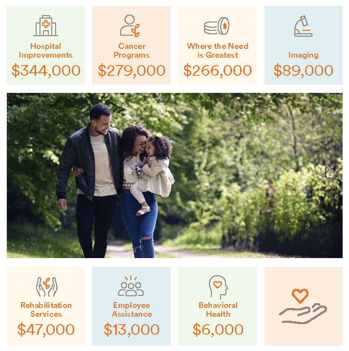2025 financial areas of support