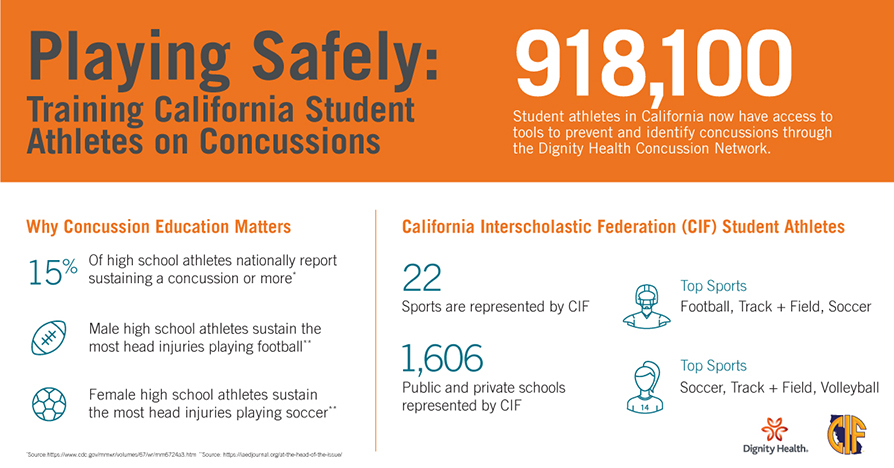 dignity health concussion network